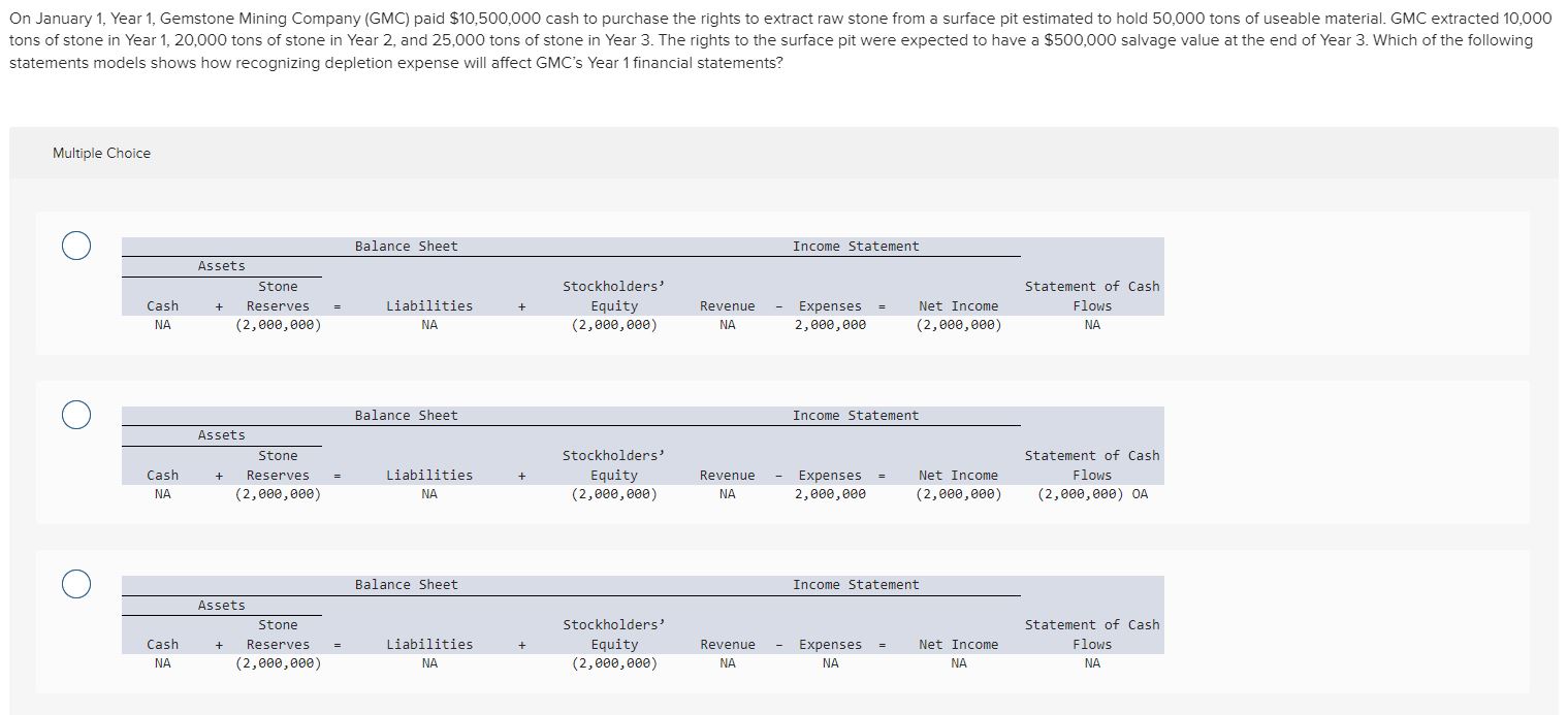 atements models shows how recognizing depletion expense will affect GMC's Year