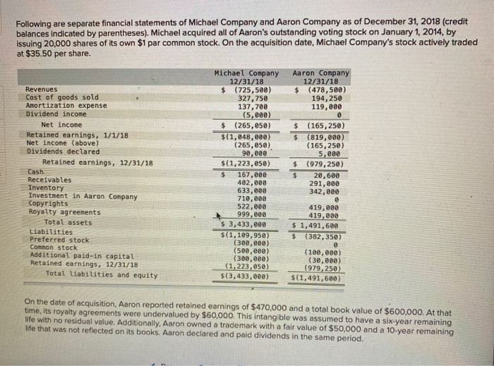 companies as of December 31, 2017: Revenues Expenses Investment incone Dividends declared