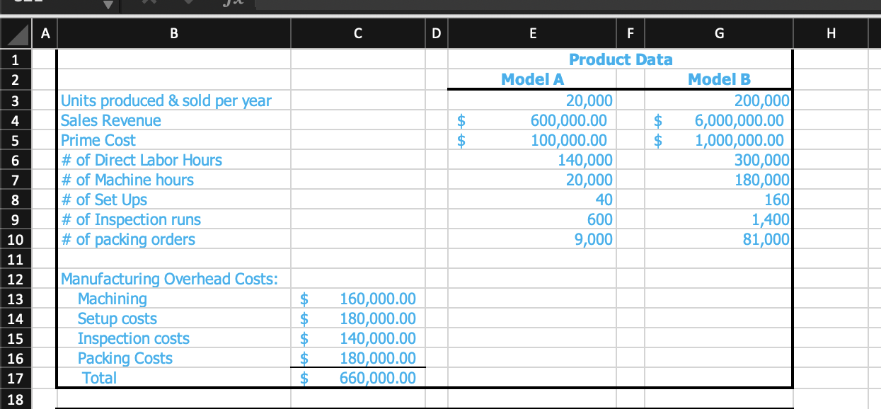 Please Solve the Departmental OH Allocation Table using excel formulas A B