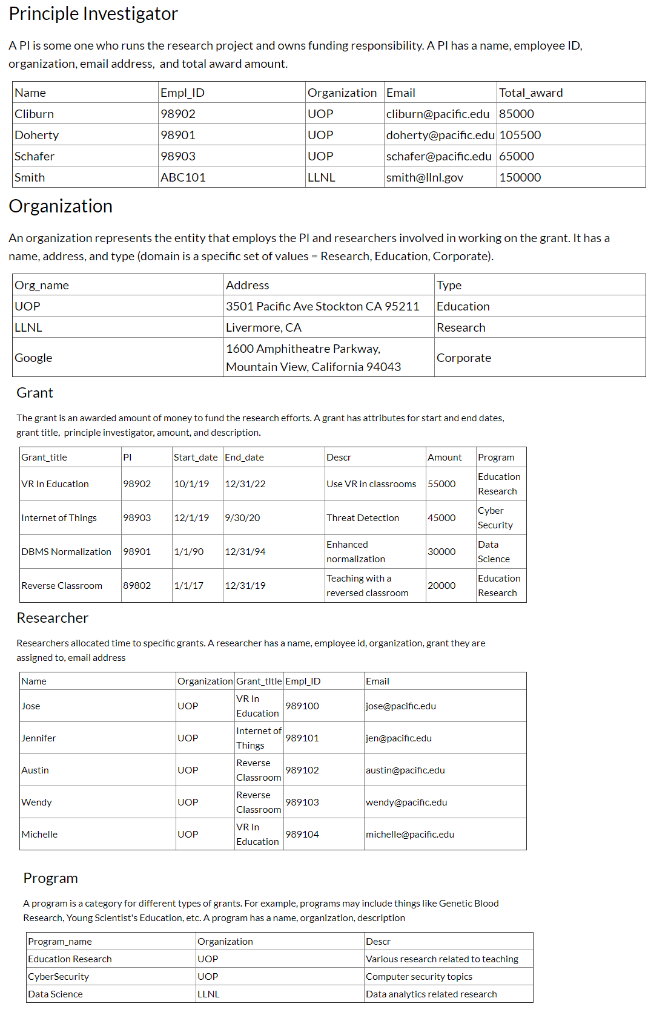 Database management To complete a simple relational model for a basic grants