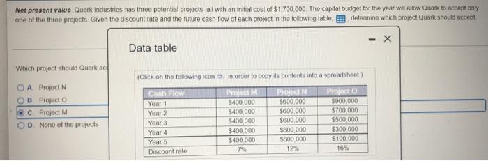 show steps. written out clearly. no excel Net present value Quark Industries