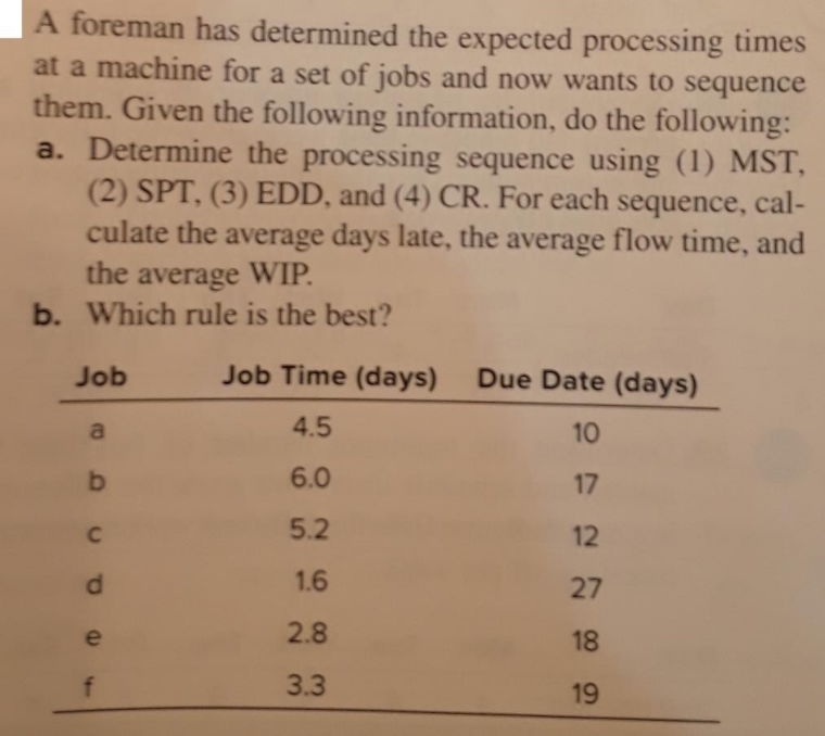  A foreman has determined the expected processing times at a machine