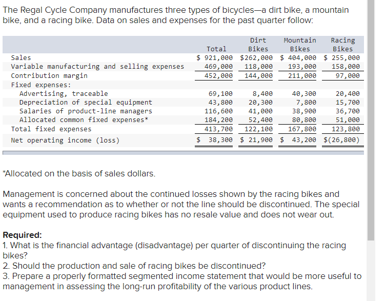 ONLY NEED HELP FOR NUMBER 1, THANKS. PLEASE EXPLAIN PROCESS. The Regal