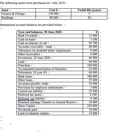 10 May 2019 by issuing 200 000 $1.25 shares, payable in full