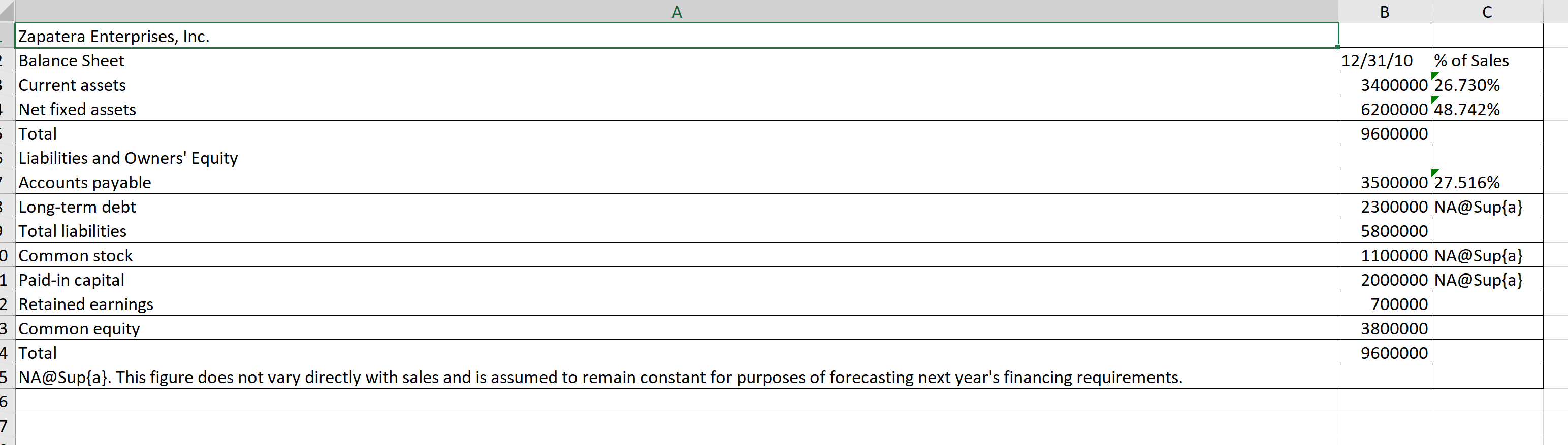 assets: Total: Liabilities and Owners Equity: Accounts payable: Long-term debt: Total liabilities: