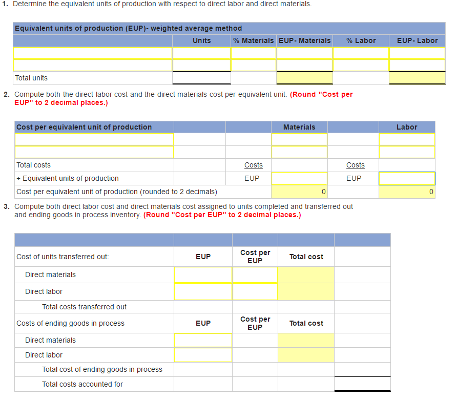 Problem 20-2A Weighted average: Cost per equivalent unit; costs assigned to products