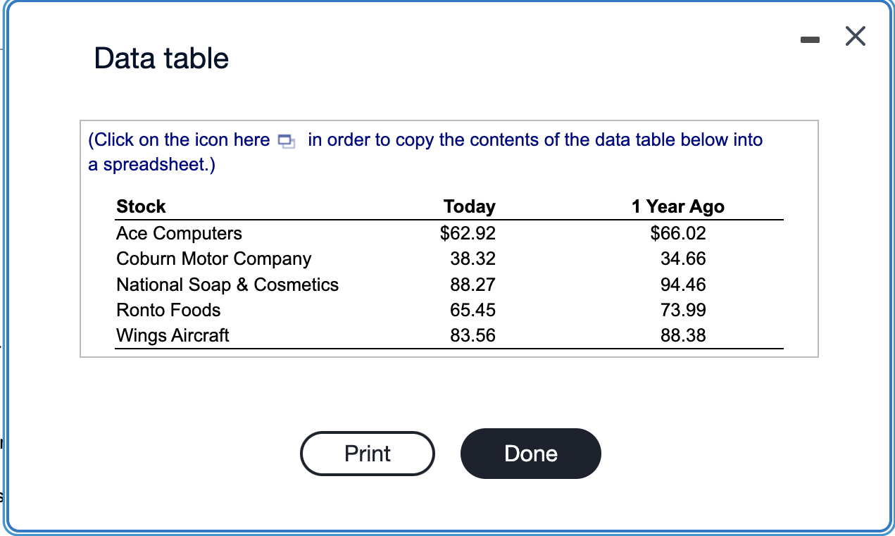 5 0.775. The closing prices for each of the five stocks in