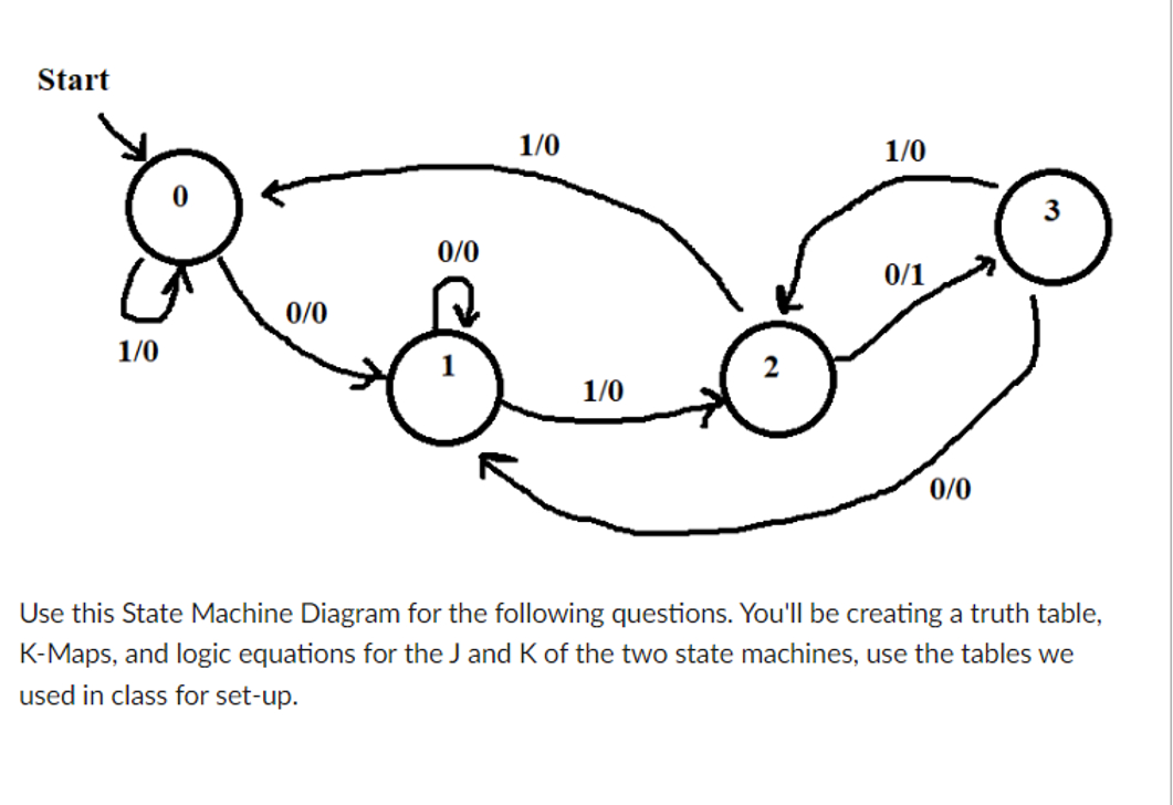  Question 1 Given the following ten-bit input: 1101010110 What OUTPUT is