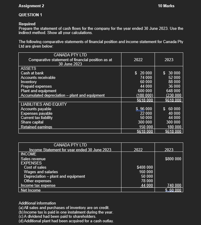 Please answer the following questions Assignment 2 10 Marks QUESTION 1 Required