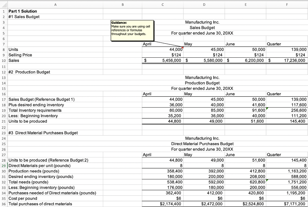 G H 1 $148.71 budgeted cost to make a unit 10 Data