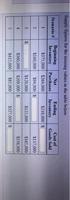Supplies Expense Store Supplies Expense Admin Salaries Expense Depreciation Expense Store Trucks