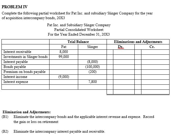 PROBLEMIV Complete the following partial worksheet for Pat Inc. and subsidiary