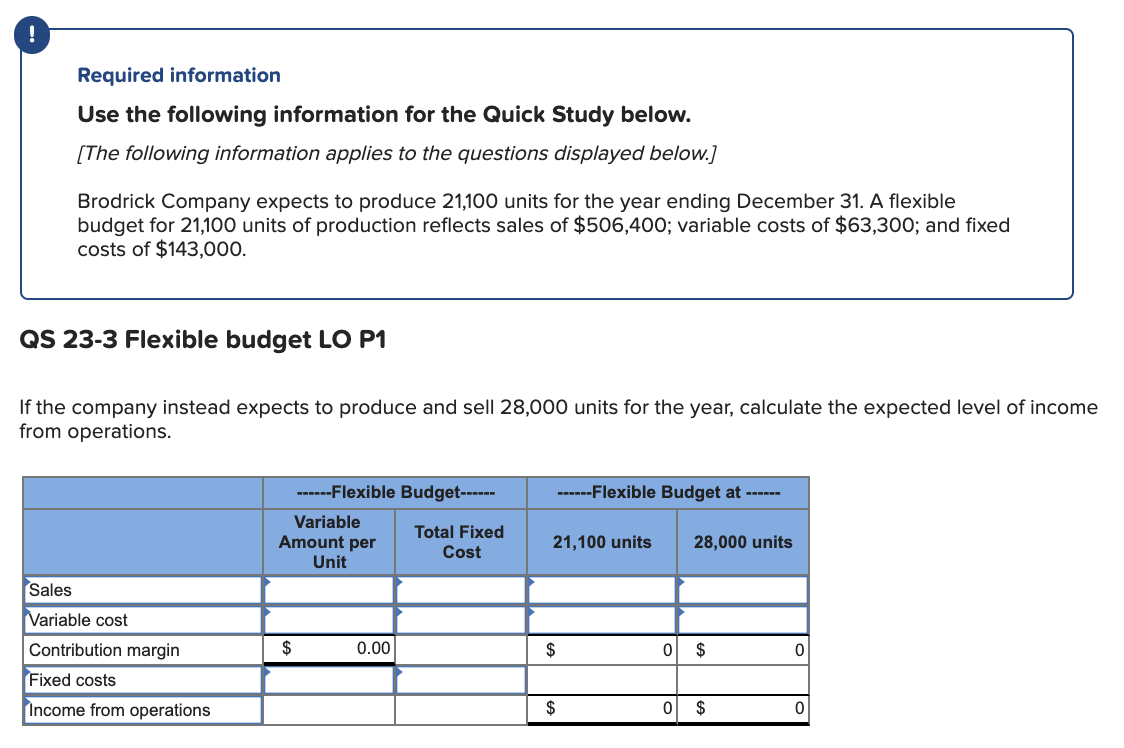 Please help by explaining how to fill out the chart. When explaining,