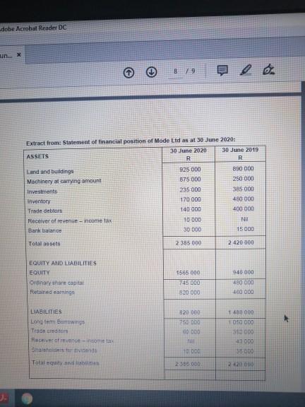 DC Account. x 79 QUESTION FOUR 5251 The following information was extracted