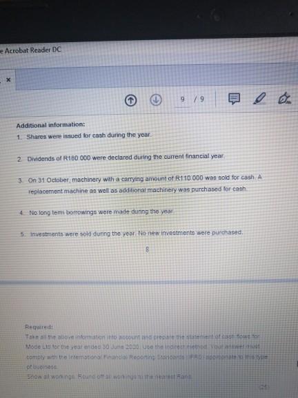 from the accounting records of Mode Lid for the financial year ended