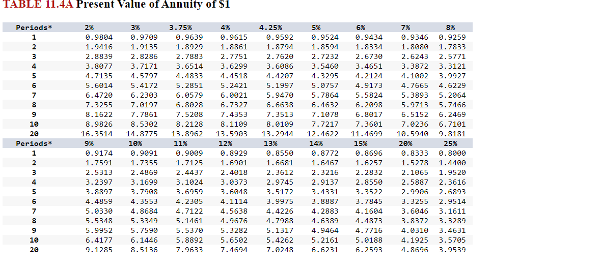 E11-6 (Algo) Comparing Options Using Present Value Concepts [LO 11-S1] After hearing