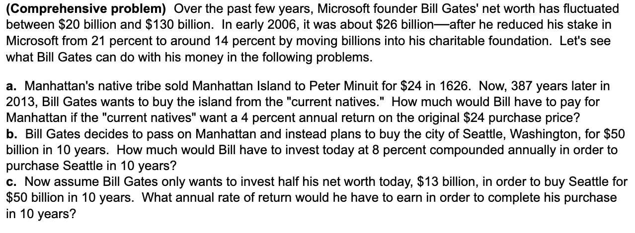 (Comprehensive problem)Over the past few years, Microsoft founder Bill Gates' net worth