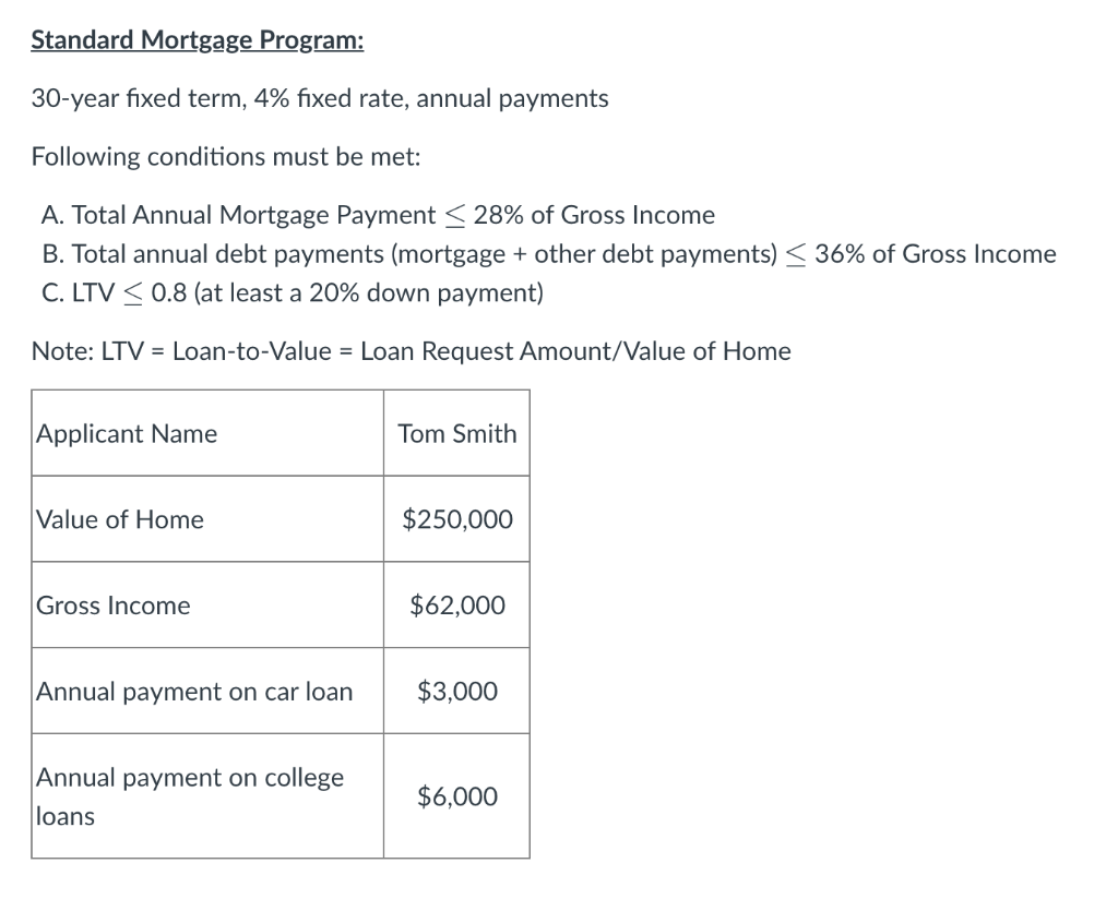  Standard Mortgage Program: 30-year fixed term, 4% fixed rate, annual payments