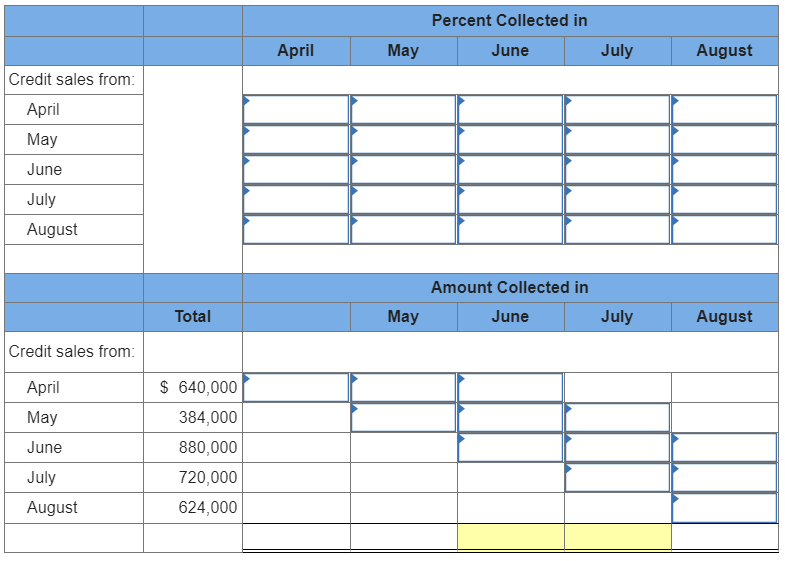 supporting inventory and purchases budgets LO P4 Aztec Company sells its product