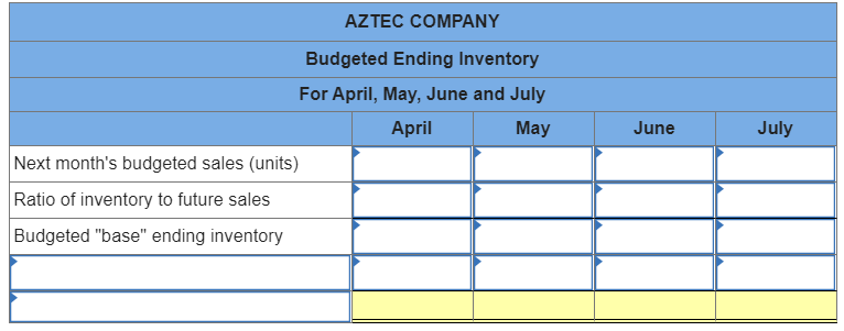 for $160 per unit. Its actual and budgeted sales follow. $ April