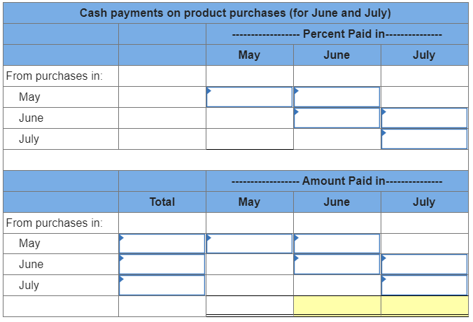 5,500 4,500 3,900 Dollars 640,000 384,000 880,000 879,000 624,000 All sales are