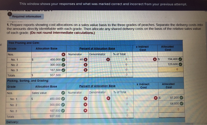 incorrect from your previous attem Required information Problem 22-5AC Allocation of joint