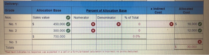 costs LO C3 (The following information applies to the questions displayed below.)