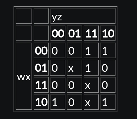  Please show all work. Write a simplified expression for the boolean