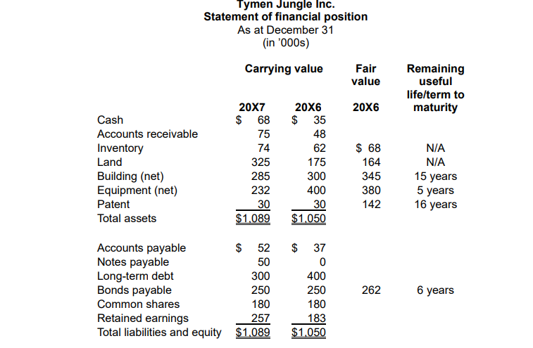 1) The Project Data file provided for you contains information that you