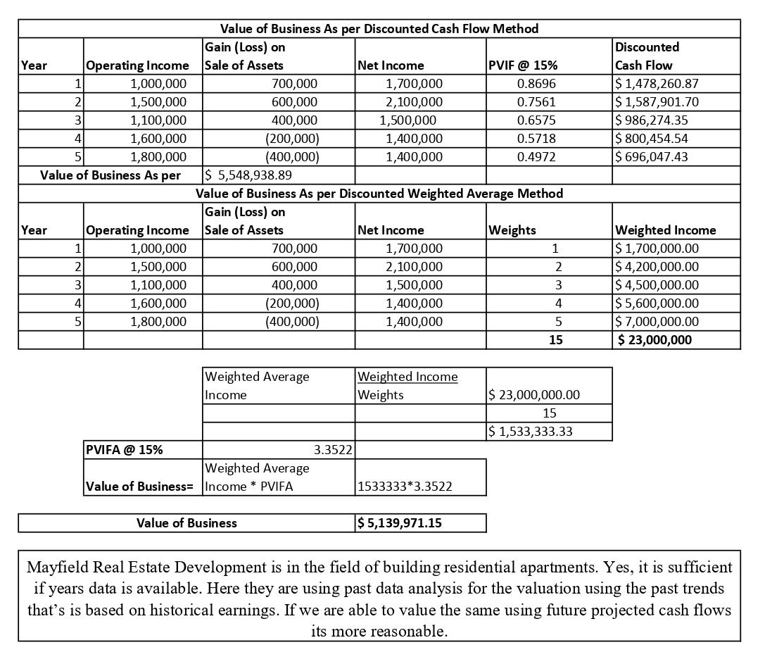Please read the question first and explain and label each section -Please