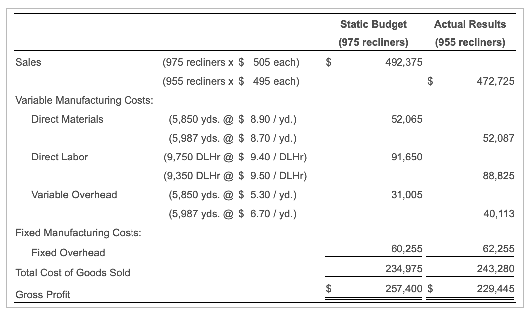 the required formulas, compute the efficiency variances for direct materials and direct