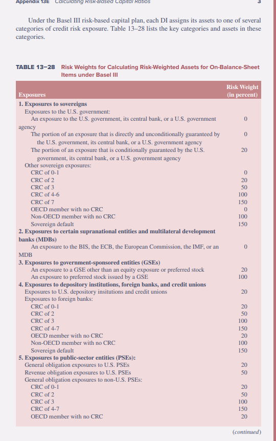 Appendix 13E calculating Risk-Based Capital Rolos Under the Basel III risk-based