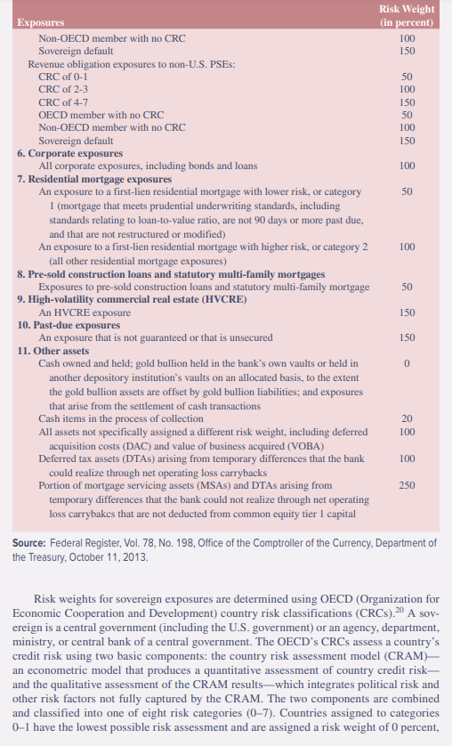 capital plan, each DI assigns its assets to one of several categories