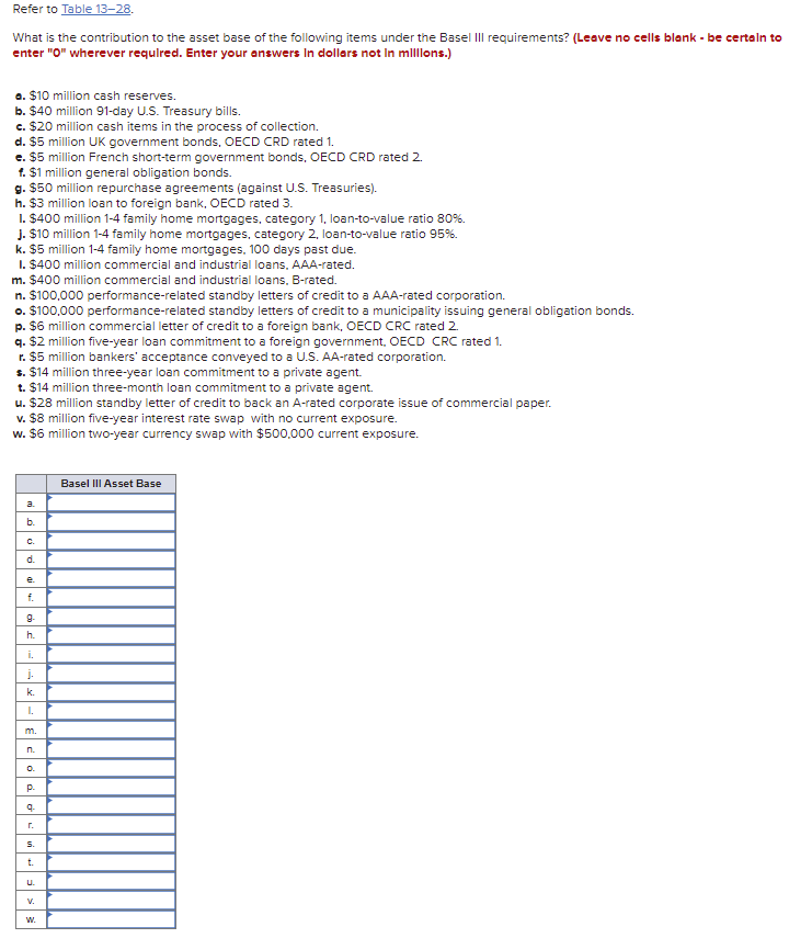 of credit risk exposure. Table 13-28 lists the key categories and assets