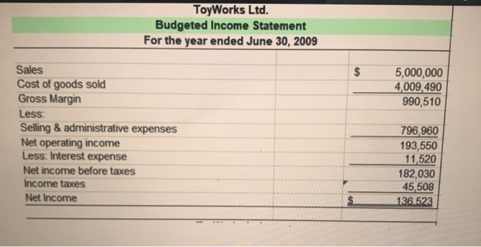 next budget year (July 2020 to June 2021). Unfortunately, their collaboration worked