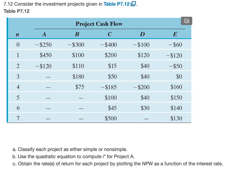  . 7.12 Consider the investment projects given in Table P7.12 Table