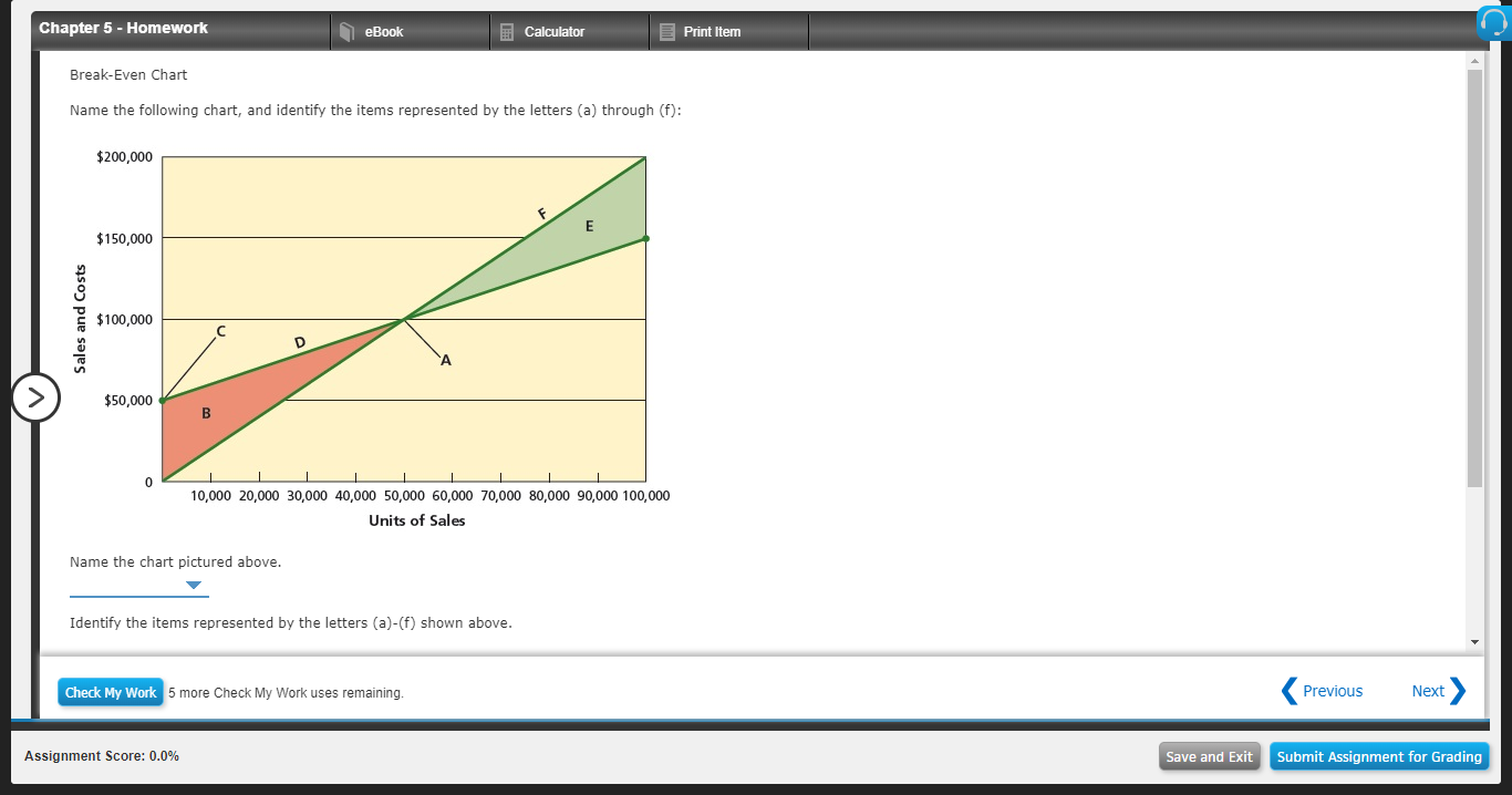 Chapter 5 - Homework eBook Calculator Print Item Break-Even Chart Name