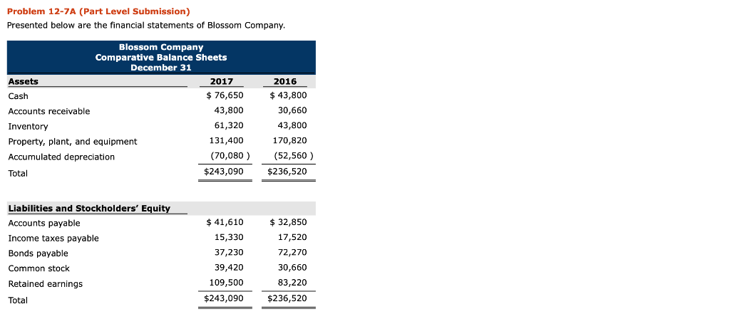 Problem 12-7A (Part Level Submission) Presented below are the financial statements