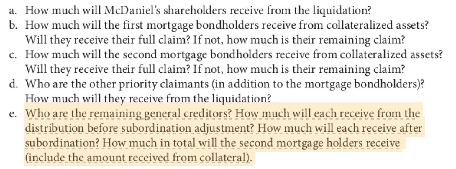 22860 2nd mortgage 12700 debentures 25400 subordinated debentures 12700 After: Notes payable
