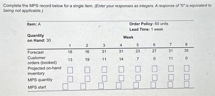  Complete the MPS record below for a single item. (Enter your