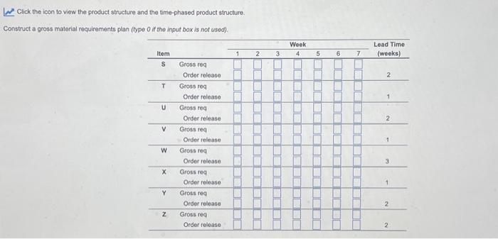 S is 150 units in week 7 . Each unit of S
