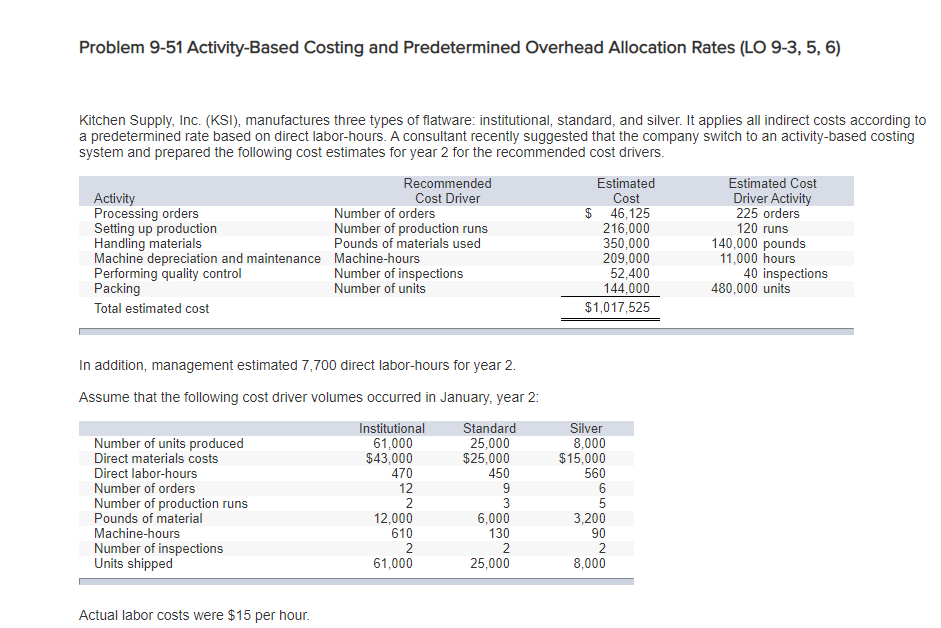 Problem 9-51 Activity-Based Costing and Predetermined Overhead Allocation Rates (LO 9-3,5,6)