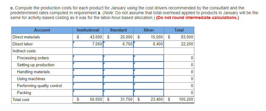 Kitchen Supply, Inc. (KSI), manufactures three types of flatware: institutional, standard, and