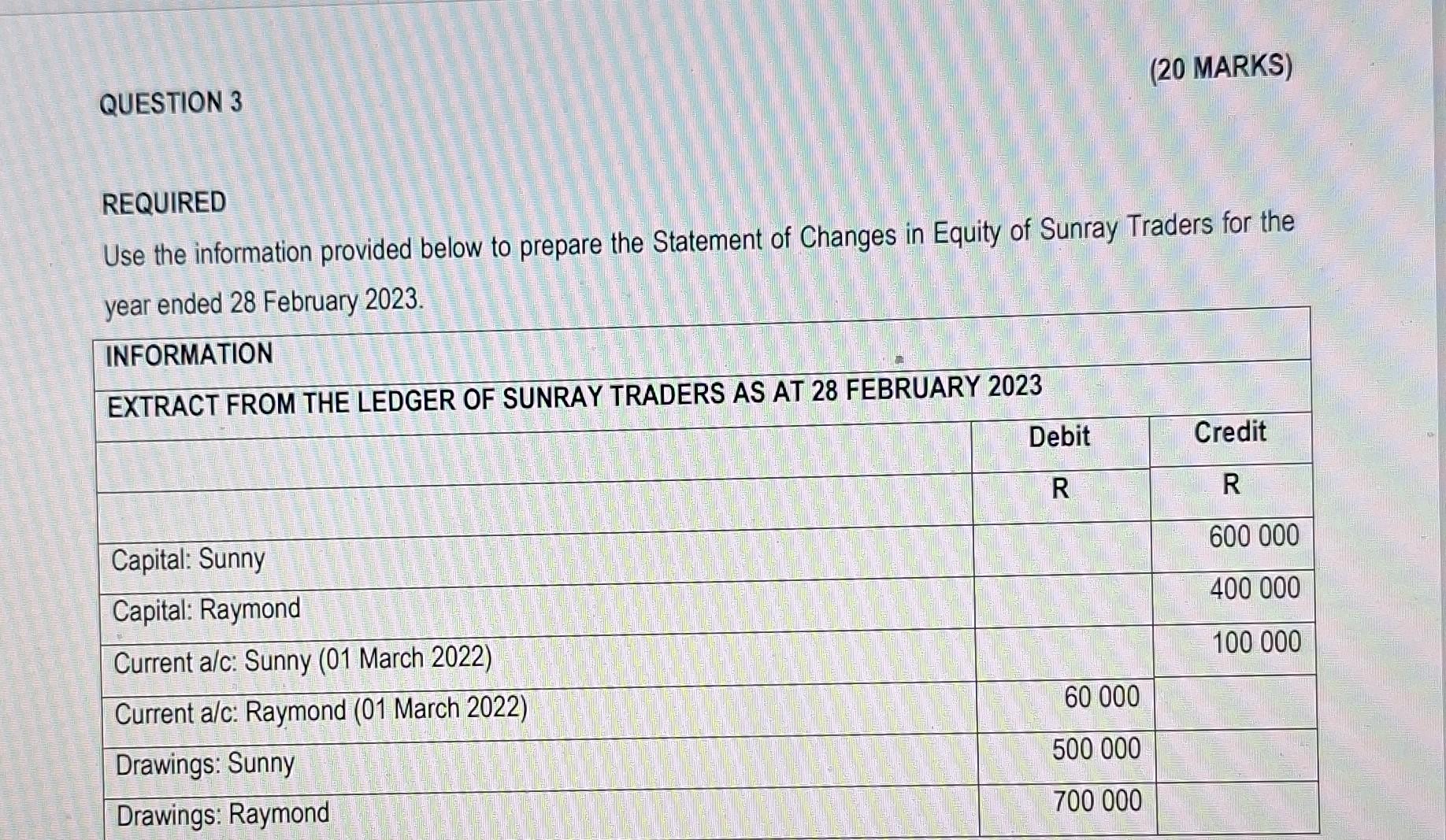 REQUIRED Use the information provided below to prepare the Statement of