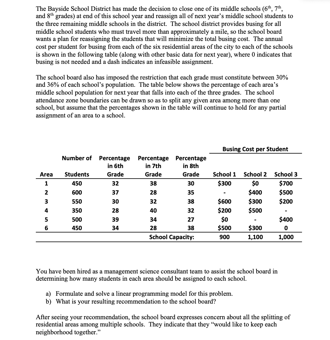 Please help me with Excel for the project ! The Bayside School