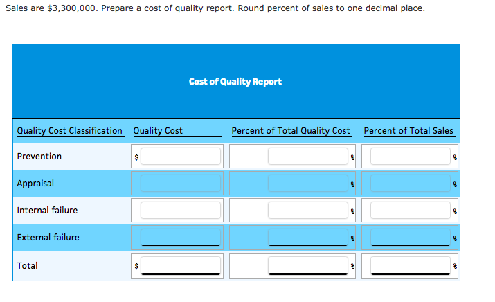 A quality control activity analysis indicated the following four activity costs of