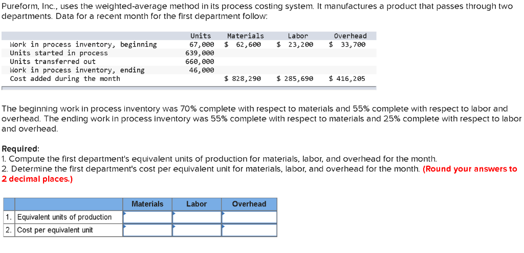  Pureform, Inc, uses the weighted-average method in its process costing system.
