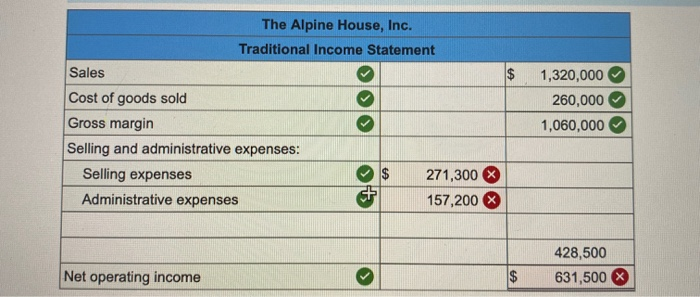 135,000 $ 105,000 $ 75,000 $ 115,000 $ 300,000 Sales Selling price