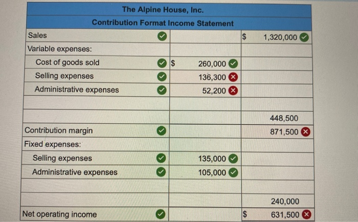 per pair of skis Variable selling expense per pair of skis Variable