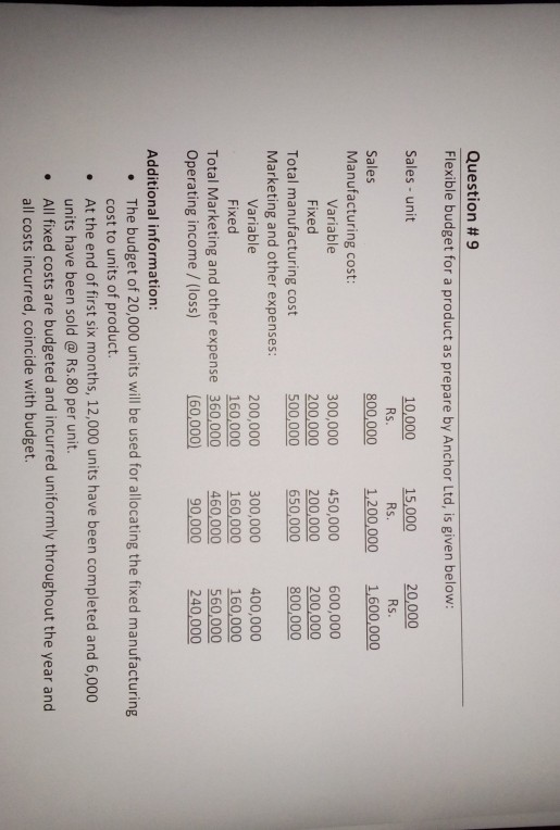  plz solve step by step Question #9 Flexible budget for a